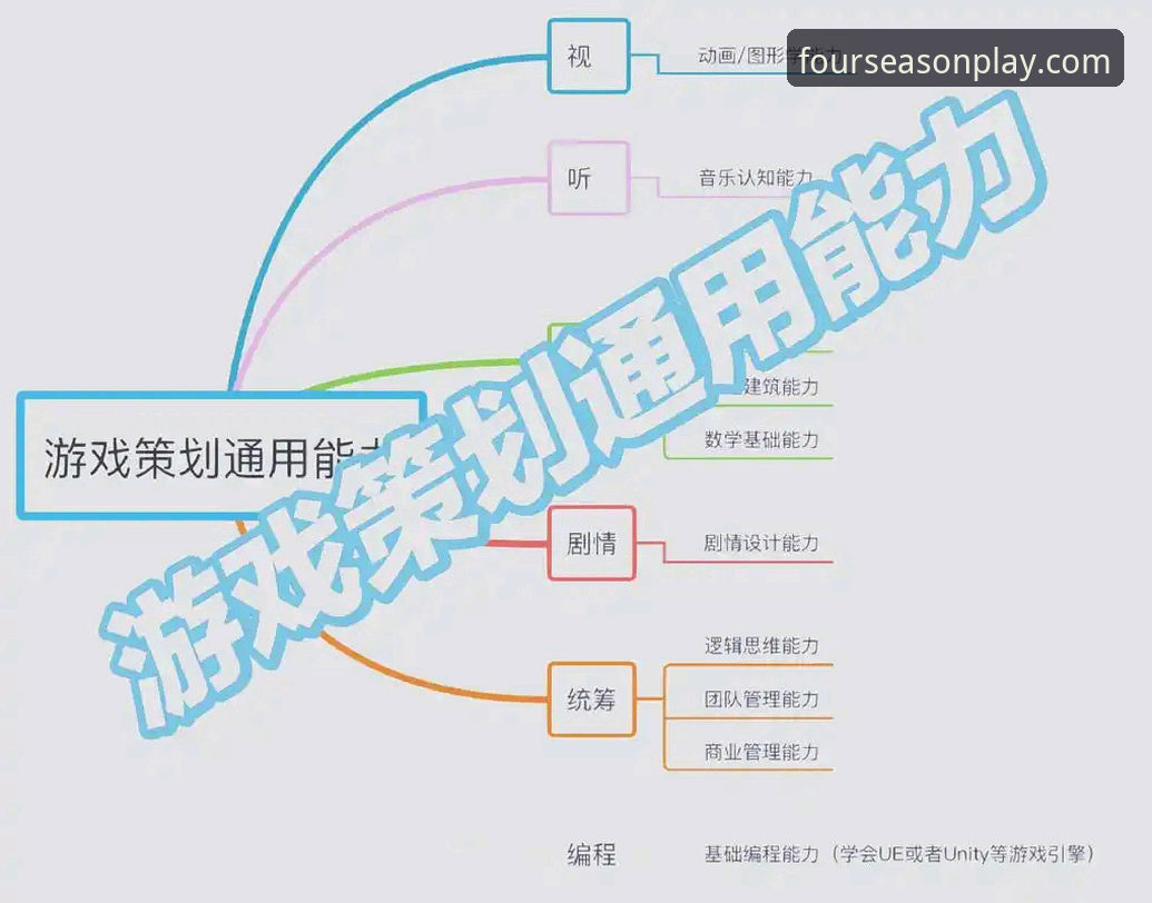 四季娱乐入口评测：从注册到实战的全流程解析